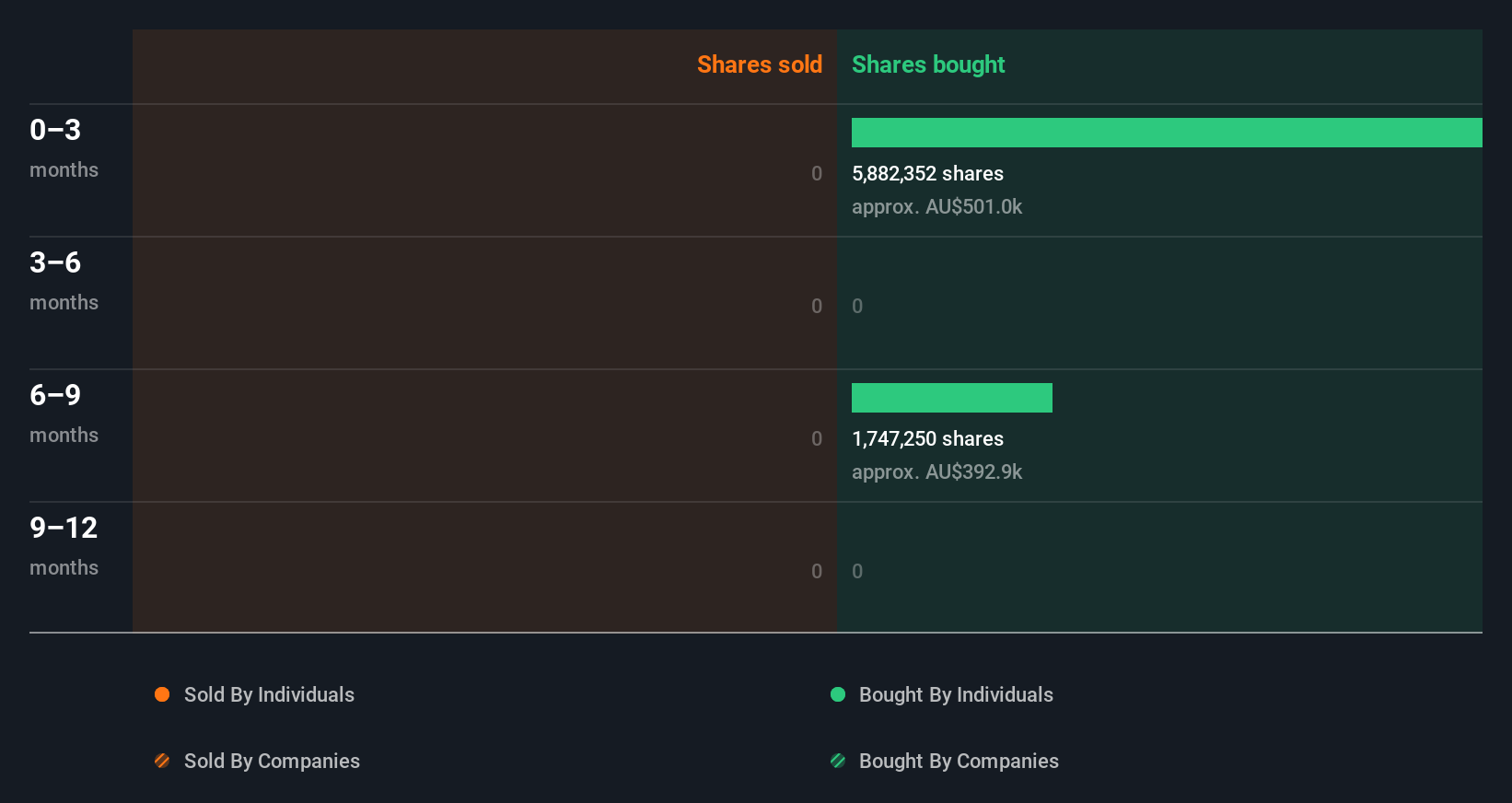 insider-trading-volume