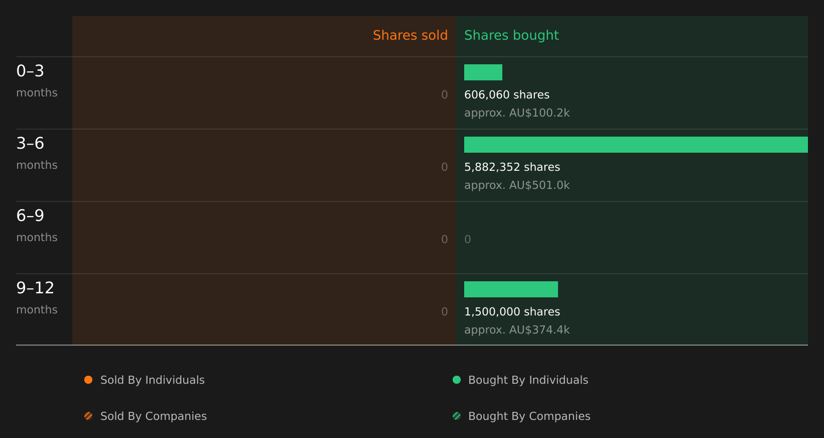 insider-trading-volume