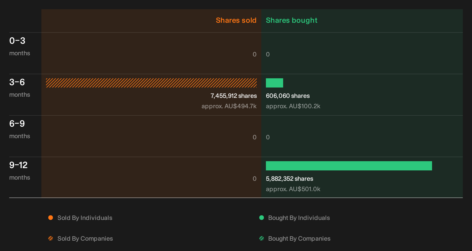 insider-trading-volume