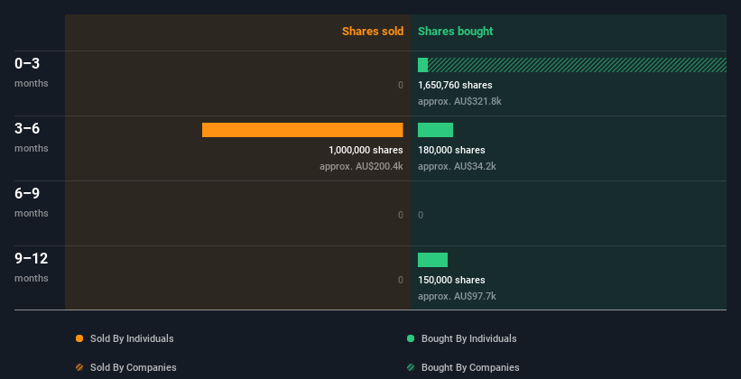 insider-trading-volume