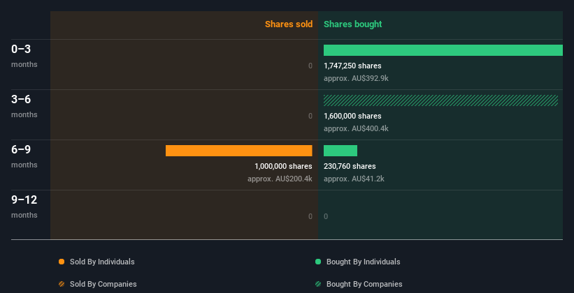 insider-trading-volume