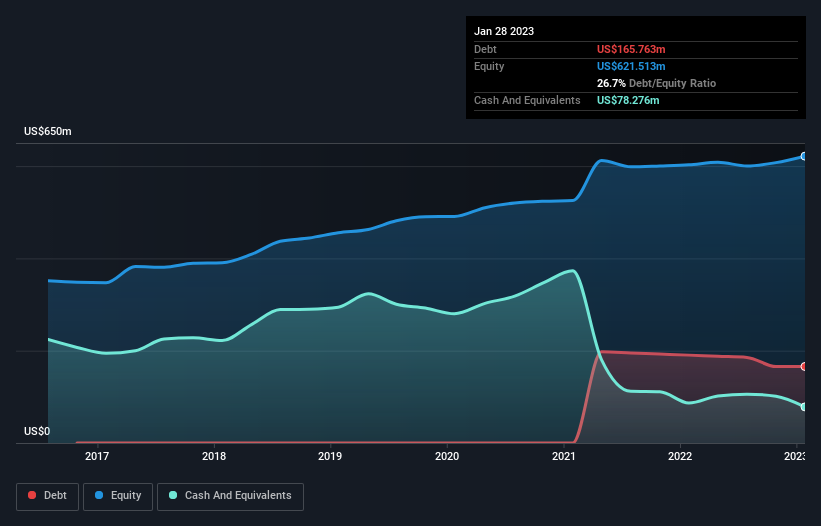 debt-equity-history-analysis