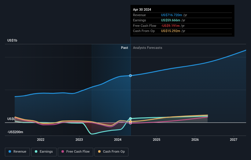 earnings-and-revenue-growth