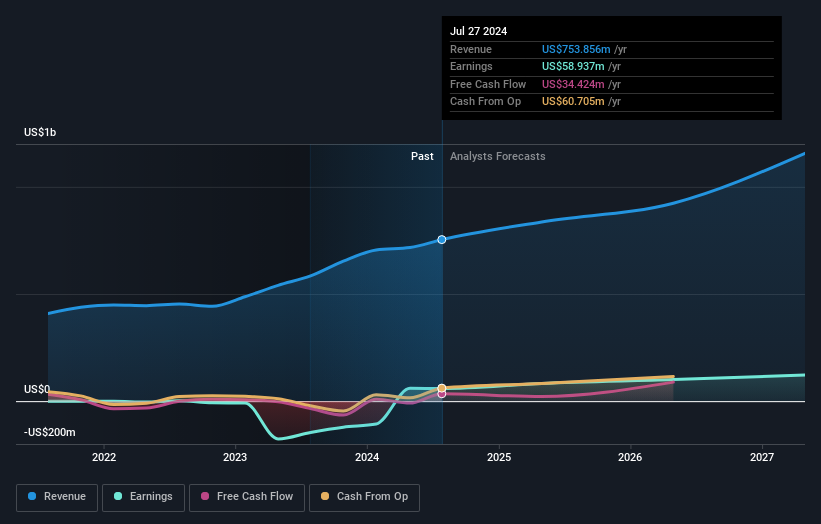 earnings-and-revenue-growth