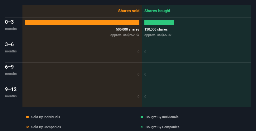 insider-trading-volume