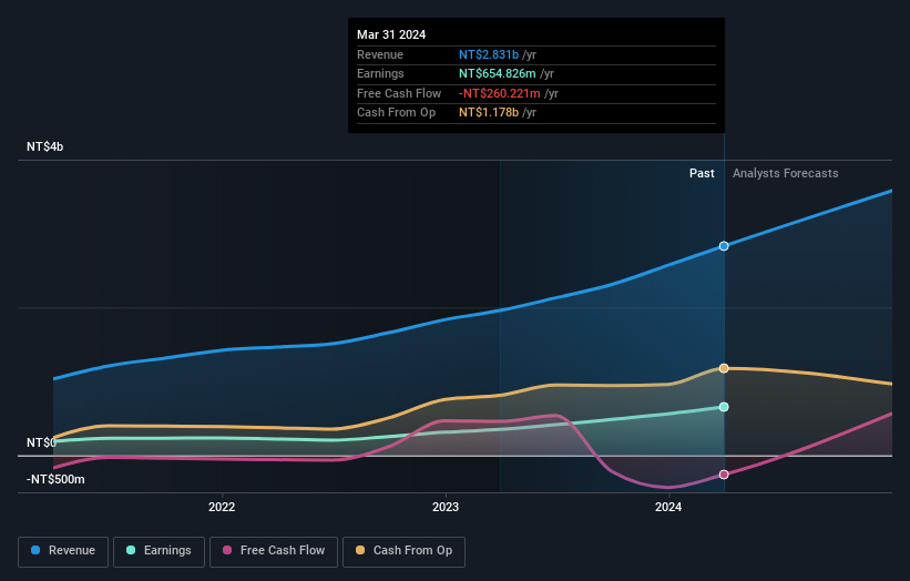 earnings-and-revenue-growth