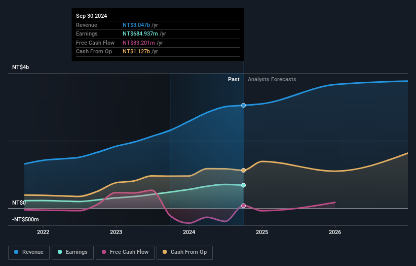 earnings-and-revenue-growth