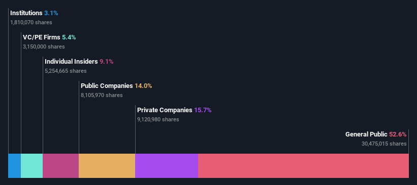 ownership-breakdown