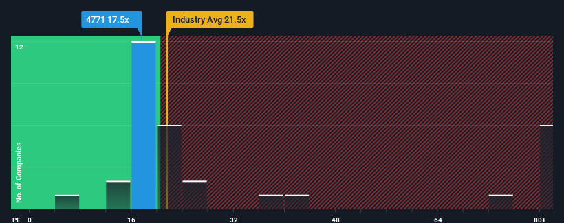 pe-multiple-vs-industry