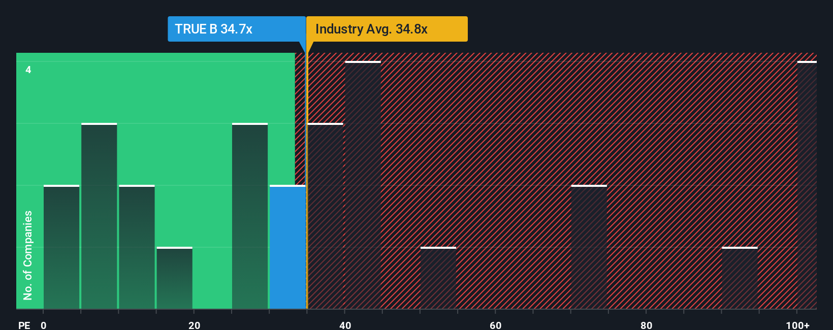 pe-multiple-vs-industry