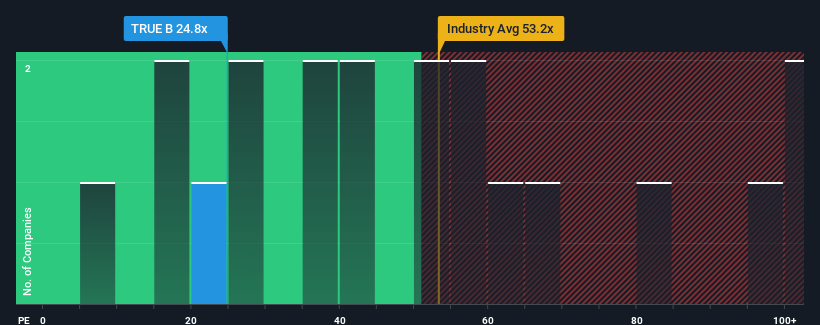 pe-multiple-vs-industry