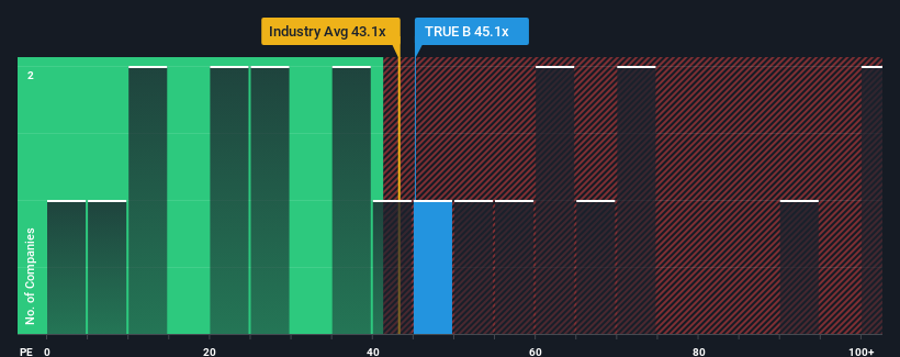 pe-multiple-vs-industry