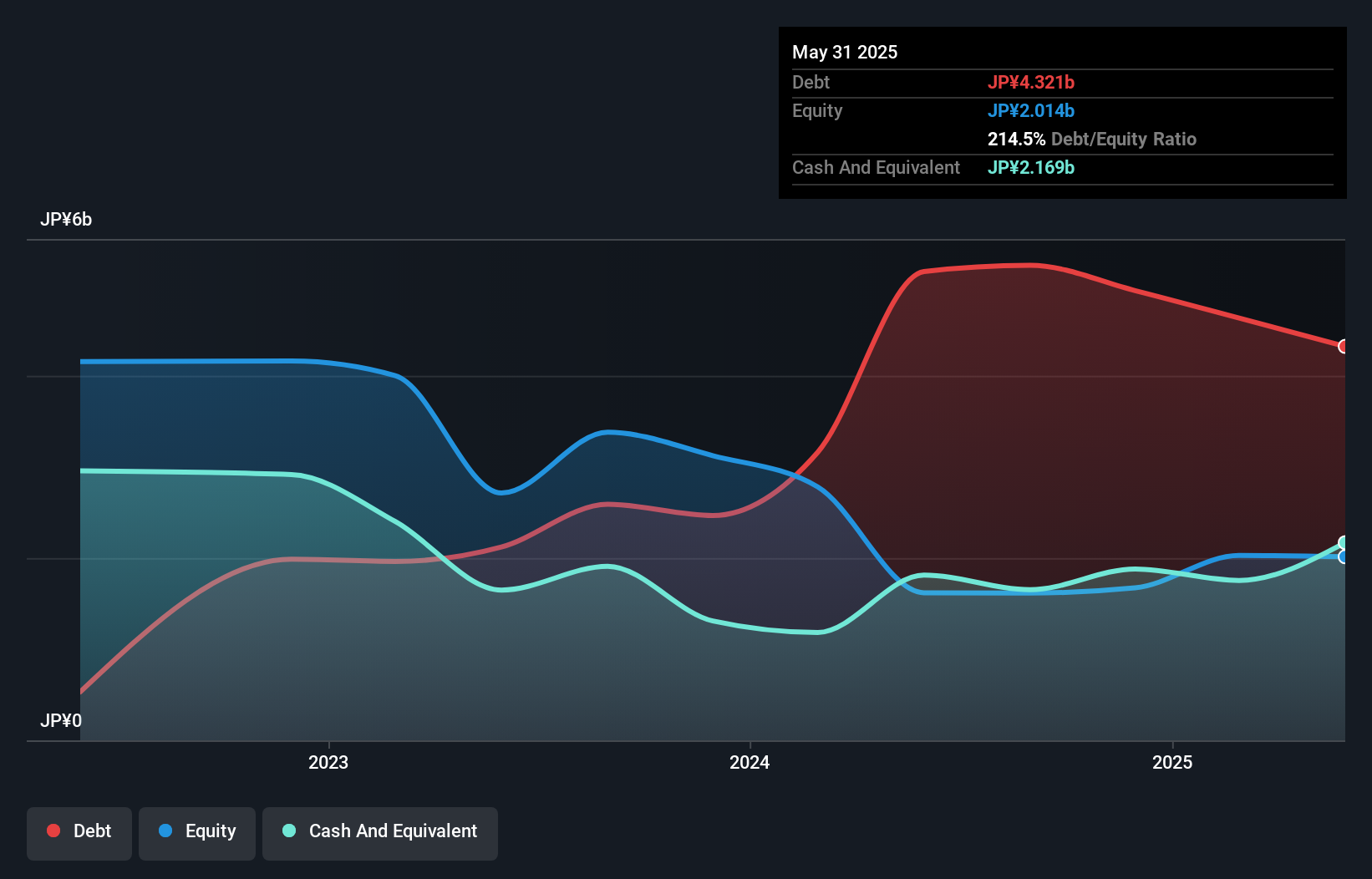 debt-equity-history-analysis