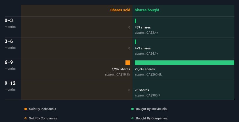 insider-trading-volume