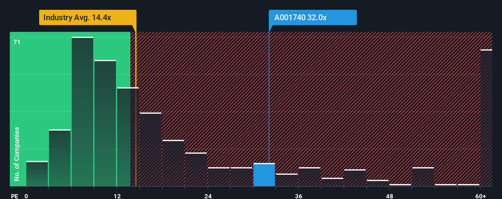 pe-multiple-vs-industry