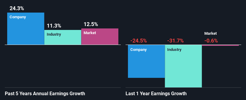 past-earnings-growth