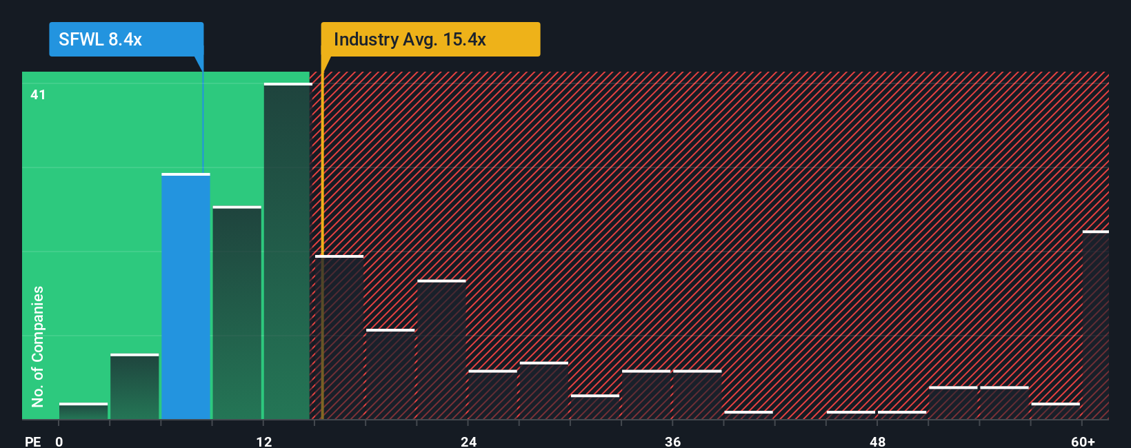 pe-multiple-vs-industry