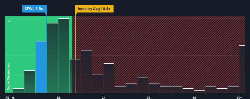 pe-multiple-vs-industry