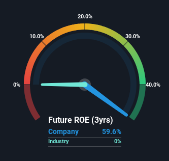 roe