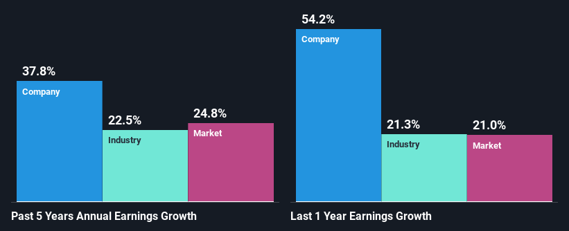 past-earnings-growth