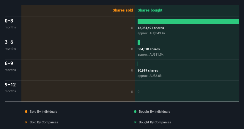 insider-trading-volume