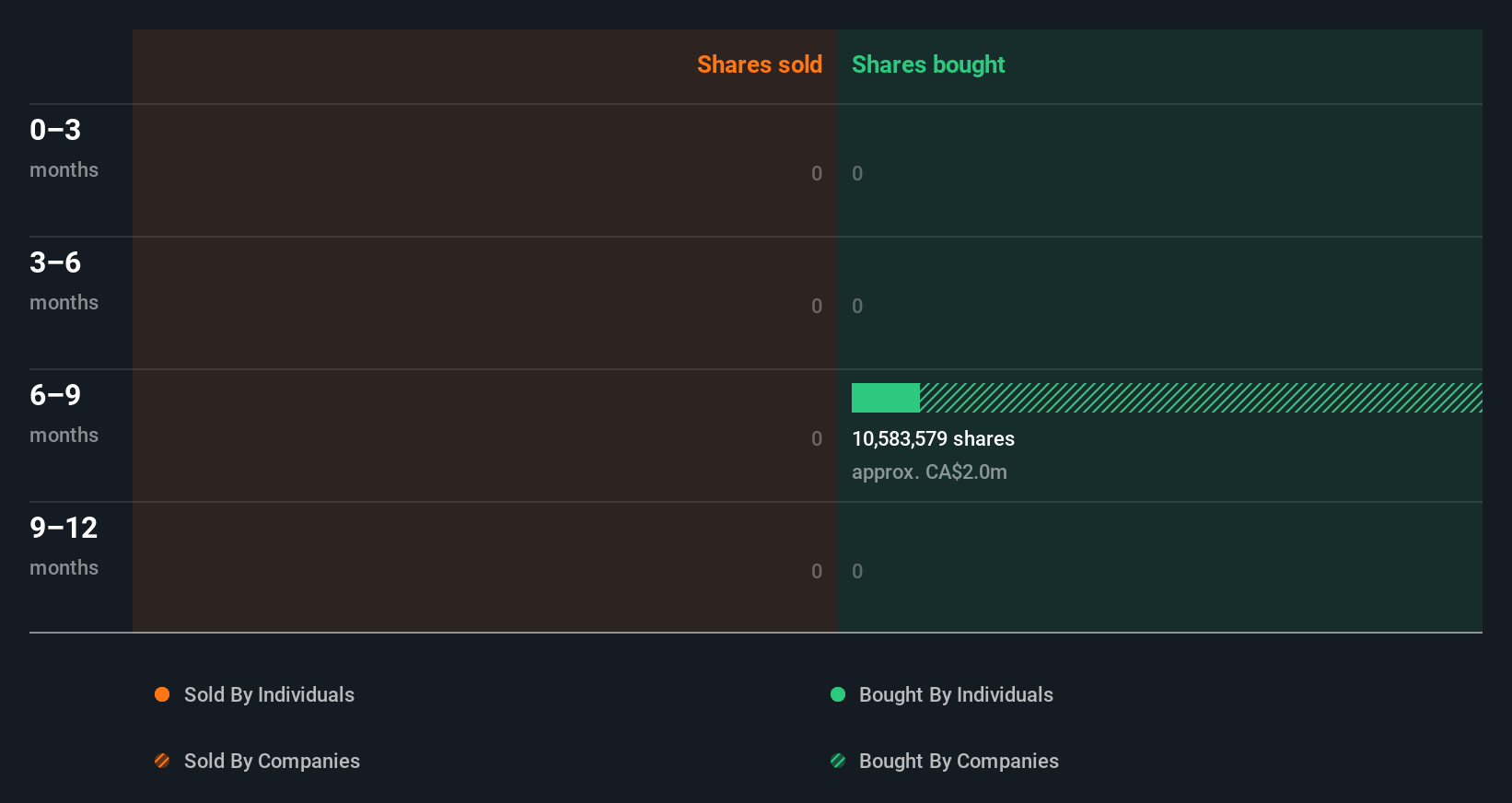 insider-trading-volume
