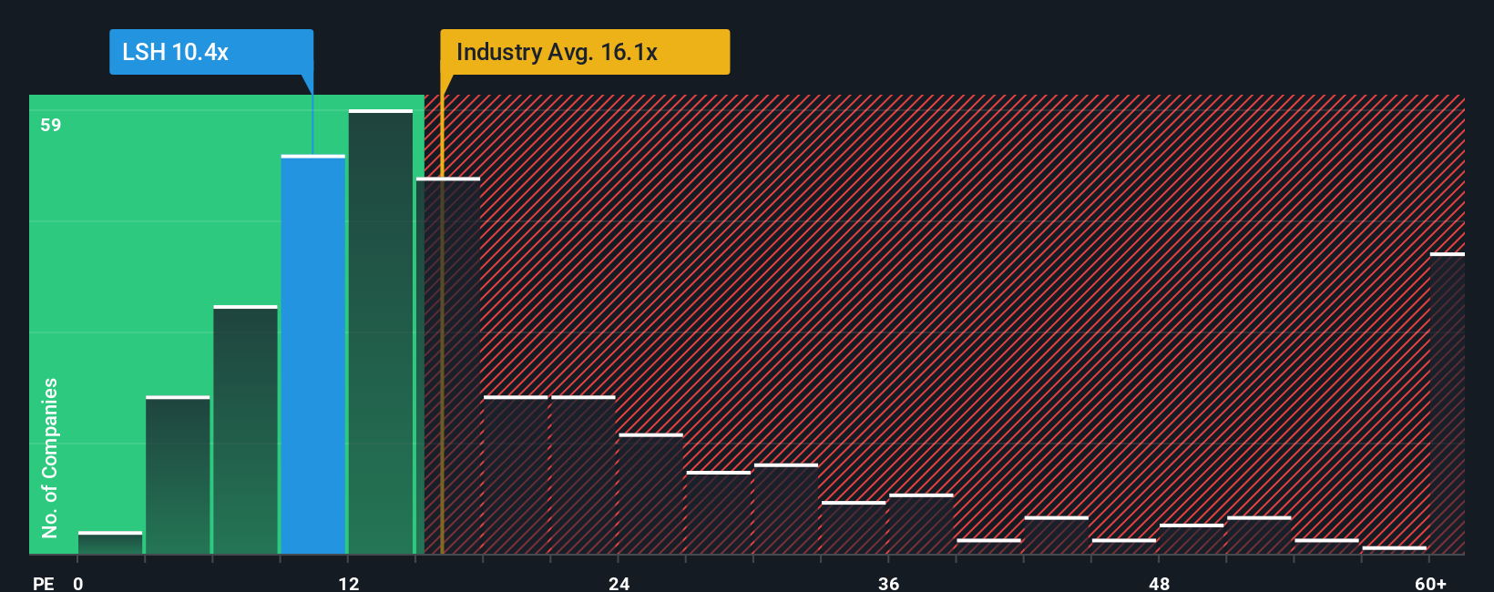 pe-multiple-vs-industry