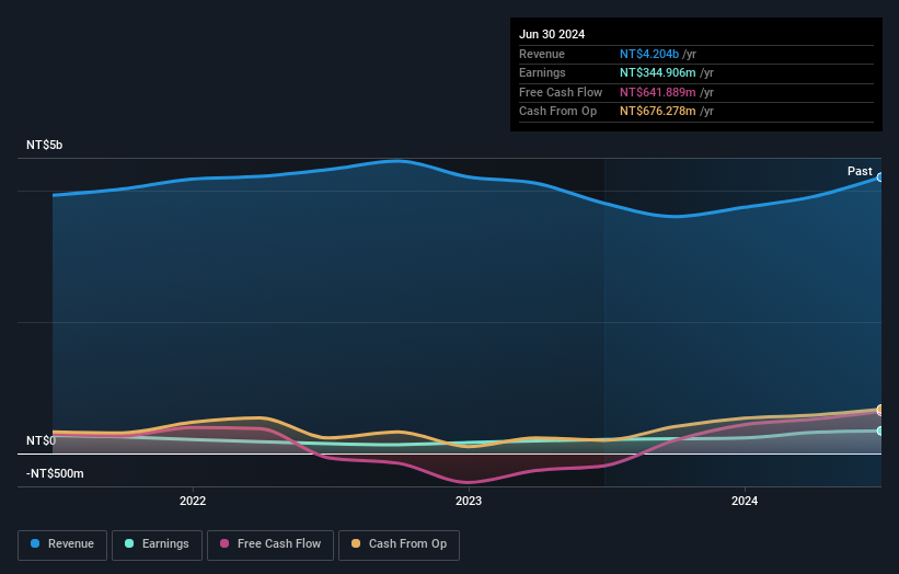 earnings-and-revenue-growth