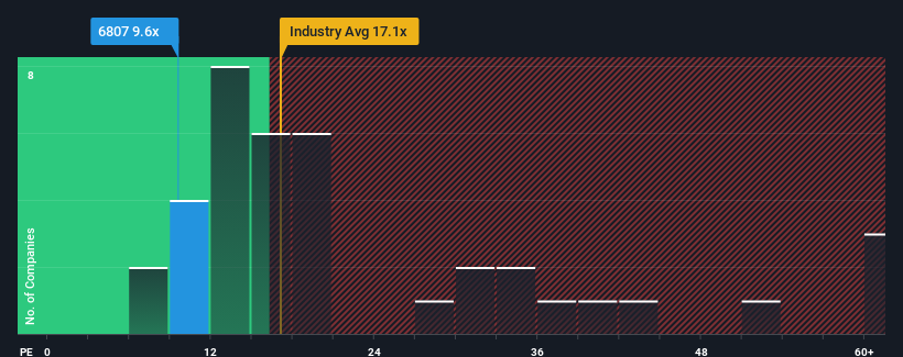pe-multiple-vs-industry