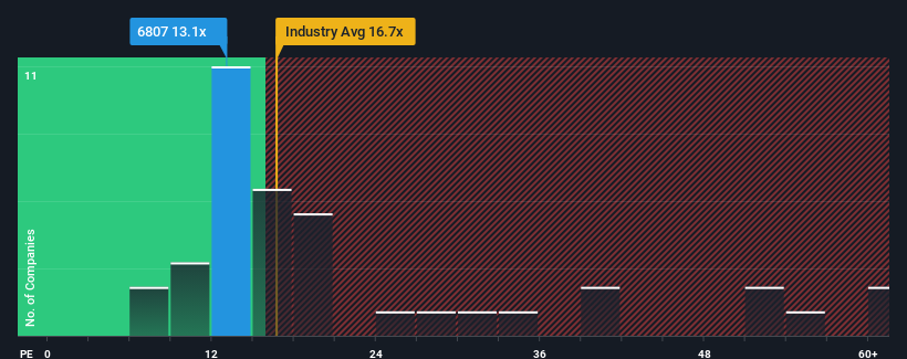 pe-multiple-vs-industry
