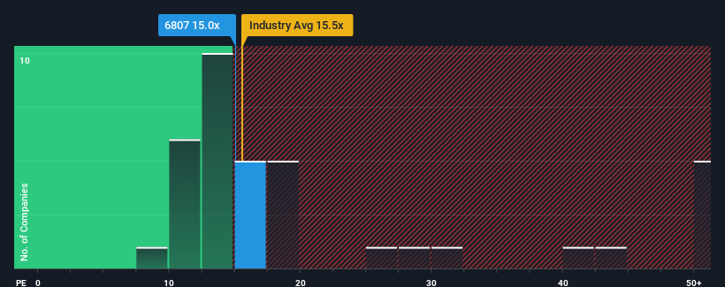 pe-multiple-vs-industry