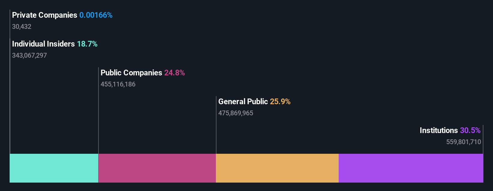 ownership-breakdown