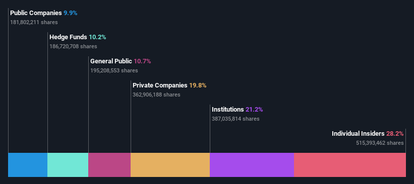 ownership-breakdown