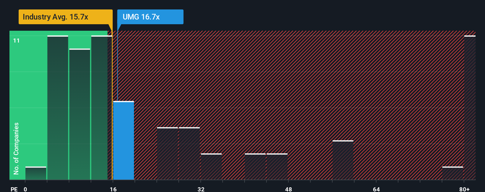 pe-multiple-vs-industry