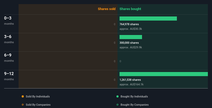 insider-trading-volume