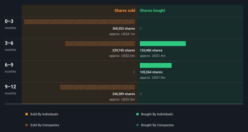 insider-trading-volume