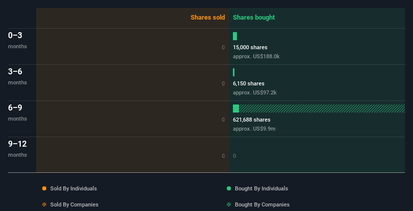 insider-trading-volume