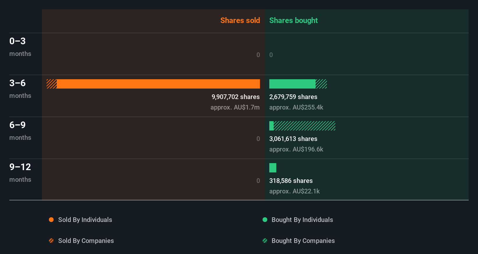 insider-trading-volume