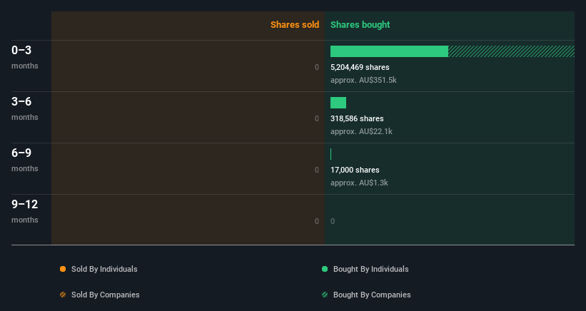 insider-trading-volume