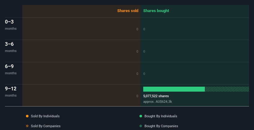 insider-trading-volume