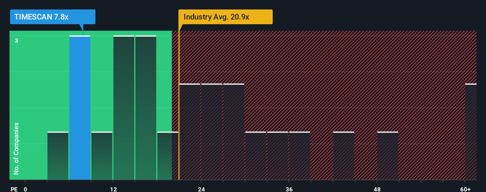 pe-multiple-vs-industry