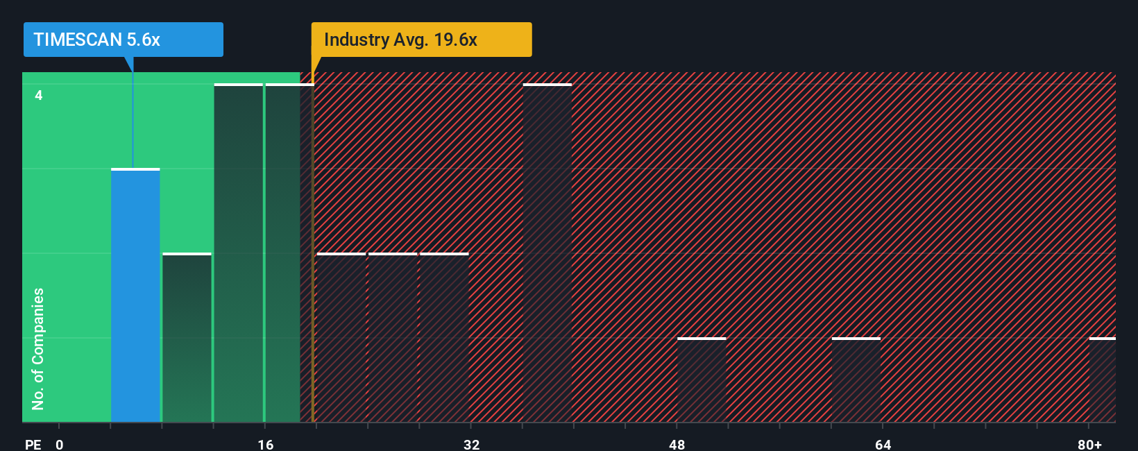 pe-multiple-vs-industry