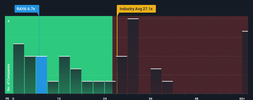 pe-multiple-vs-industry