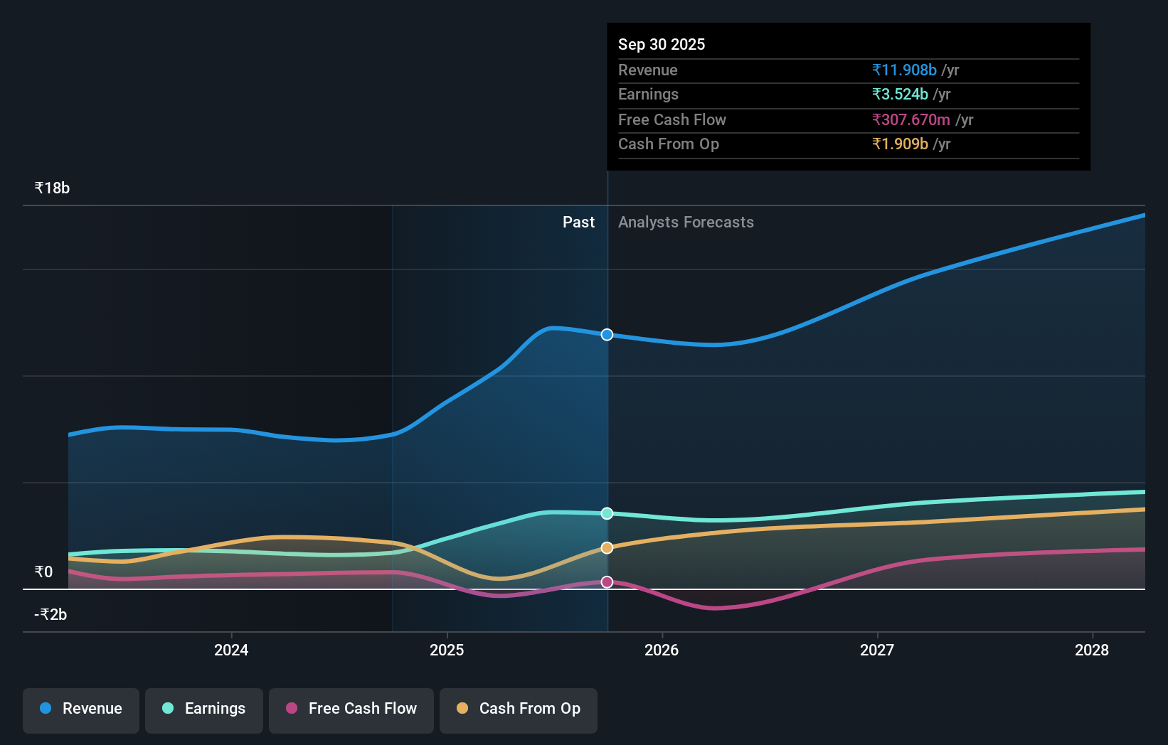 earnings-and-revenue-growth
