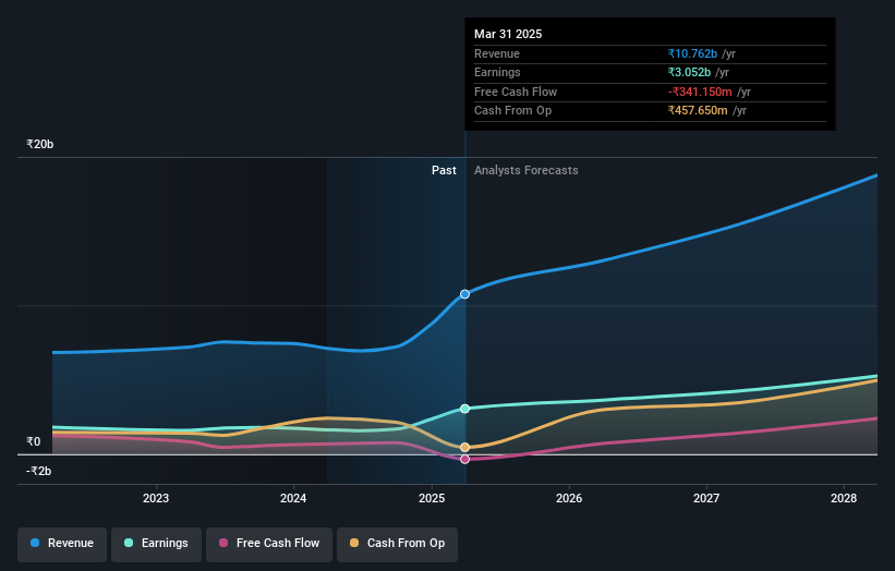 earnings-and-revenue-growth