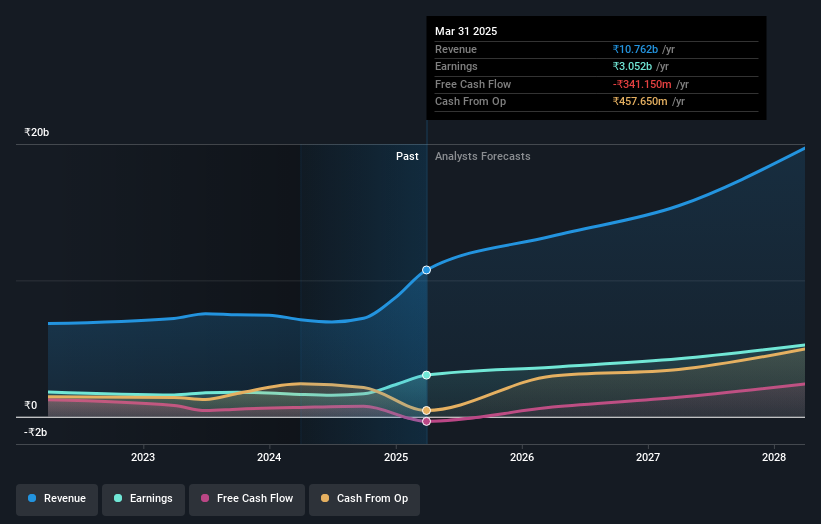 earnings-and-revenue-growth
