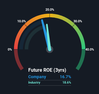 roe