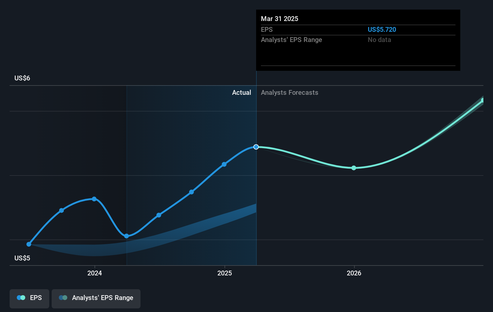 earnings-per-share-growth
