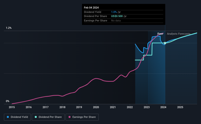 historic-dividend