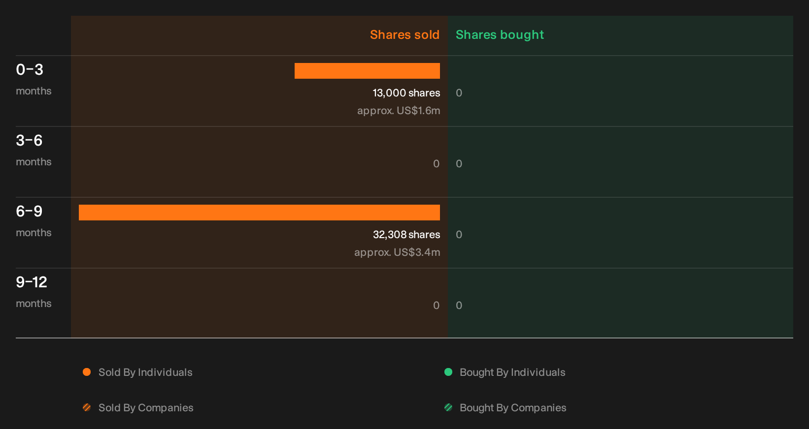 insider-trading-volume